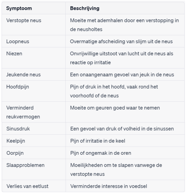 Verstopte neus stress symptomen tabel.