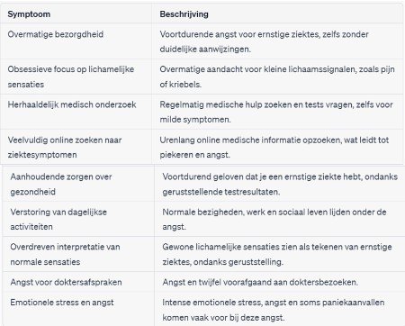 angst-voor-ziektes-symptomen-tabel
