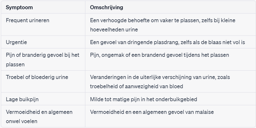 branderig-gevoel-plassen-door-stress-symptomen-tabel